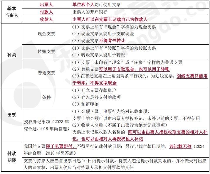 中級(jí)會(huì)計(jì)經(jīng)濟(jì)法預(yù)習(xí)知識(shí)點(diǎn) 中級(jí)會(huì)計(jì)經(jīng)濟(jì)法預(yù)習(xí)知識(shí)點(diǎn)