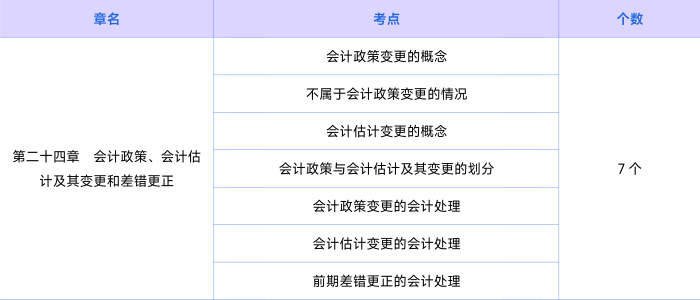 會計(jì)第二十四章知識點(diǎn)