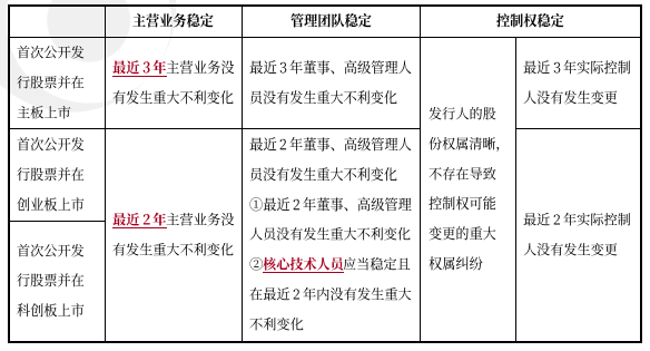 中級會計(jì)經(jīng)濟(jì)法預(yù)習(xí)知識點(diǎn) 中級會計(jì)經(jīng)濟(jì)法預(yù)習(xí)知識點(diǎn)