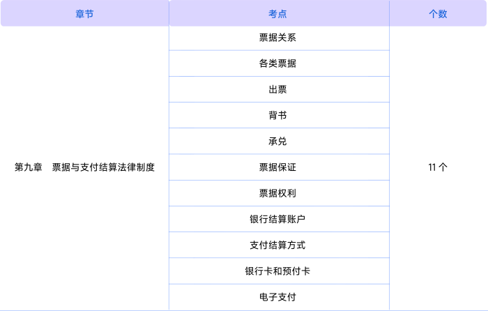 經(jīng)濟(jì)法第九章知識(shí)點(diǎn)