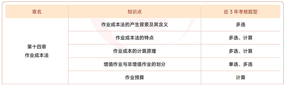 注會《財管》第十四章近3年試題知識點總結(jié)