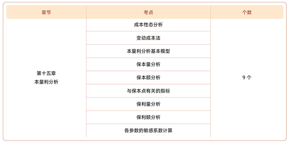 注會(huì)財(cái)管第十五章?lián)寣W(xué)考點(diǎn)目錄 注會(huì)財(cái)管第十五章?lián)寣W(xué)考點(diǎn)目錄