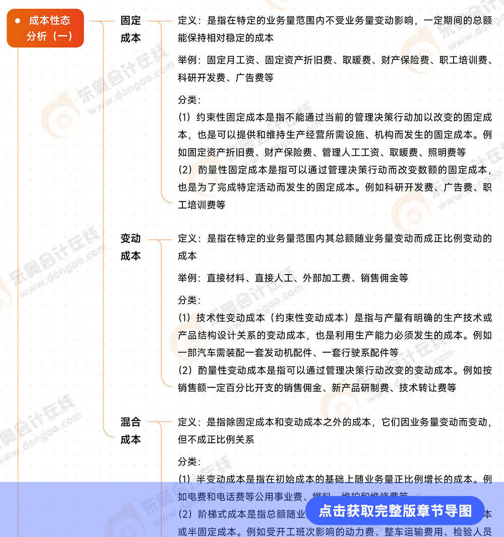 第15章導(dǎo)圖 第15章導(dǎo)圖