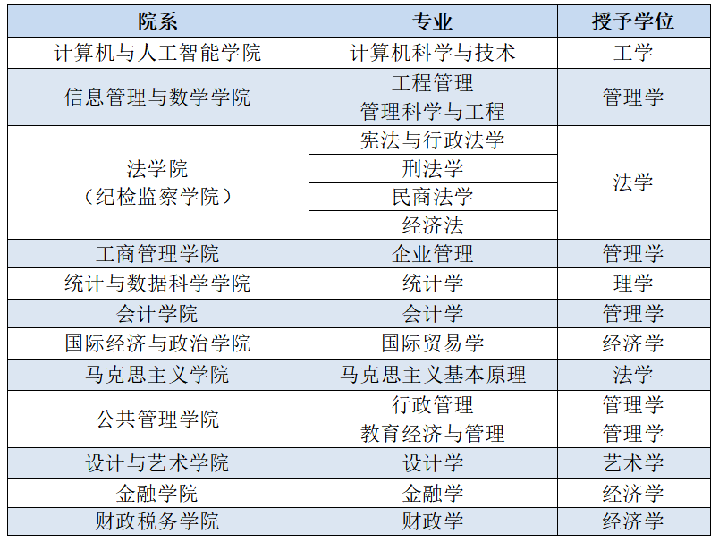 江西財經(jīng)大學2026年同等學力高級研修班招生簡章 江西財經(jīng)大學2026年同等學力高級研修班招生簡章