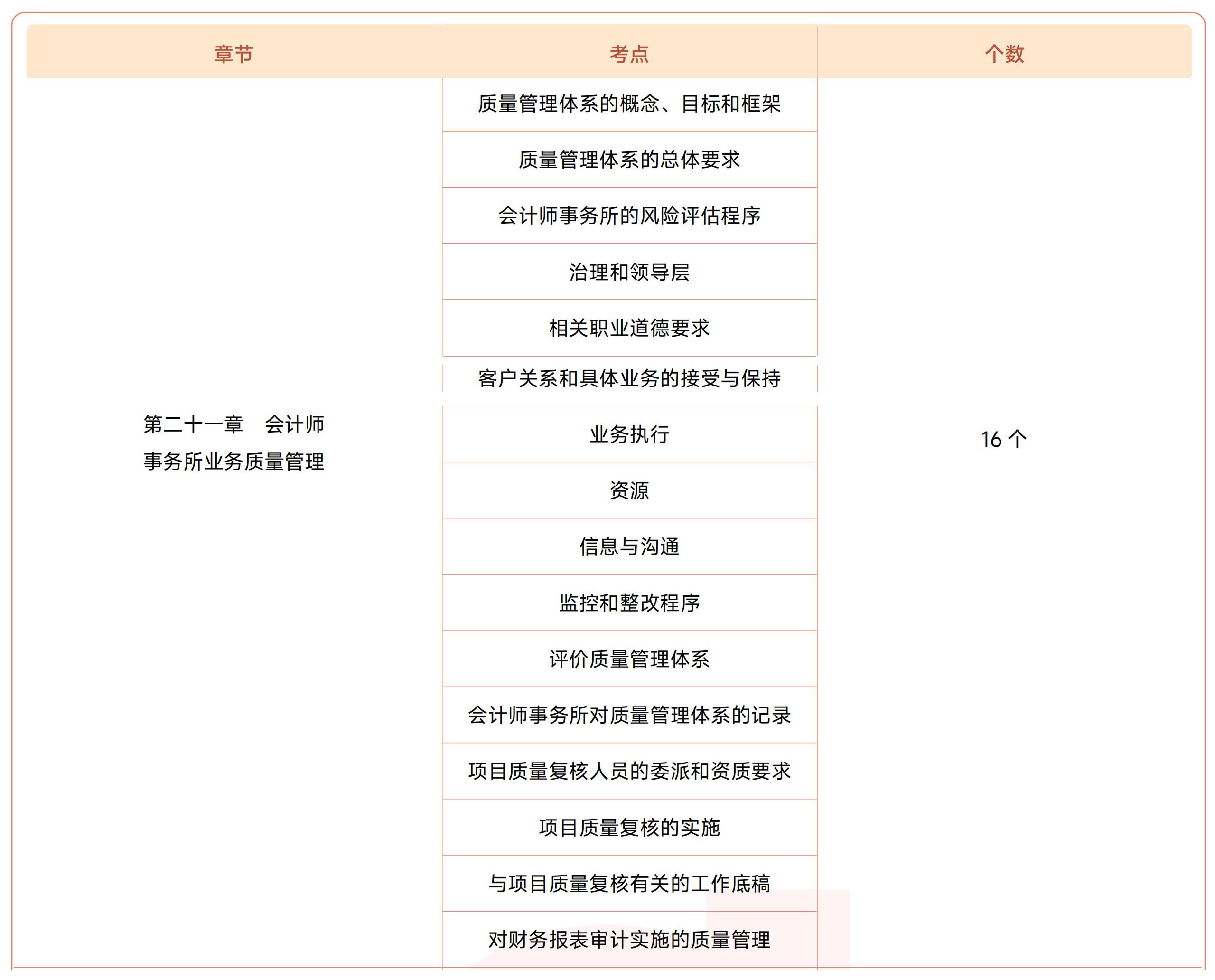 注會(huì)《審計(jì)》第二十一章?lián)寣W(xué)考點(diǎn) 注會(huì)《審計(jì)》第二十一章?lián)寣W(xué)考點(diǎn)