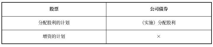 中級(jí)會(huì)計(jì)經(jīng)濟(jì)法預(yù)習(xí)知識(shí)點(diǎn) 中級(jí)會(huì)計(jì)經(jīng)濟(jì)法預(yù)習(xí)知識(shí)點(diǎn)