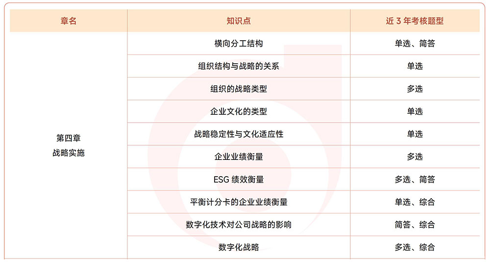 注會《戰(zhàn)略》近3年試題知識點總結(jié)