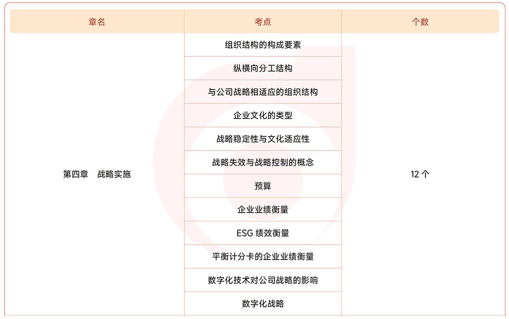 注會戰(zhàn)略第四章?lián)寣W考點目錄