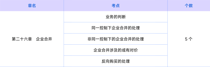 會(huì)計(jì)第二十六章知識(shí)點(diǎn)