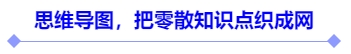 思維導(dǎo)圖，把零散知識點(diǎn)織成網(wǎng)