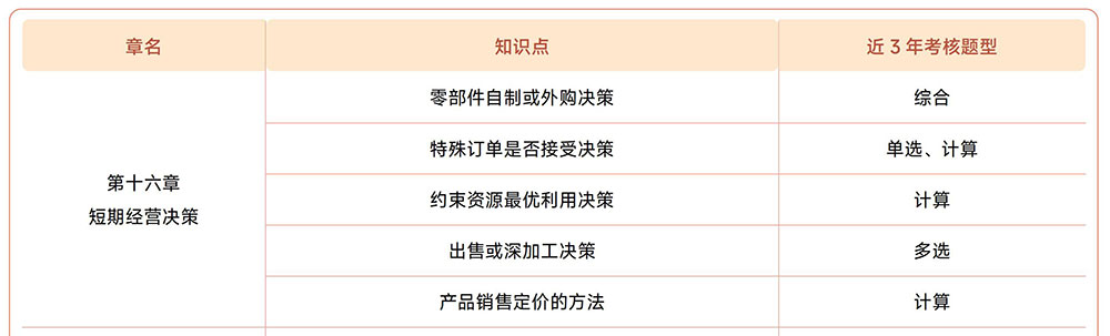 注會《財(cái)管》第十六章近3年試題知識點(diǎn)總結(jié) 注會《財(cái)管》第十六章近3年試題知識點(diǎn)總結(jié)
