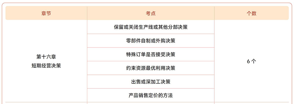 注會財(cái)管第十六章?lián)寣W(xué)考點(diǎn)目錄 注會財(cái)管第十六章?lián)寣W(xué)考點(diǎn)目錄