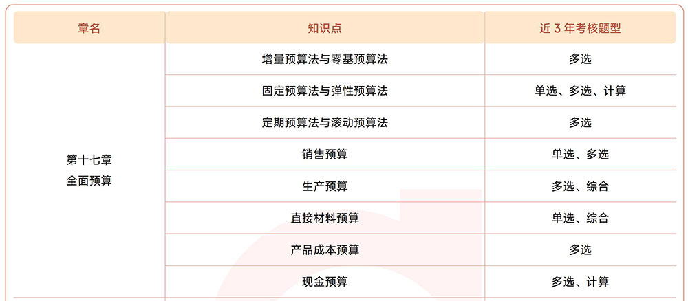 注會《財管》第十七章近3年試題知識點總結(jié) 注會《財管》第十七章近3年試題知識點總結(jié)