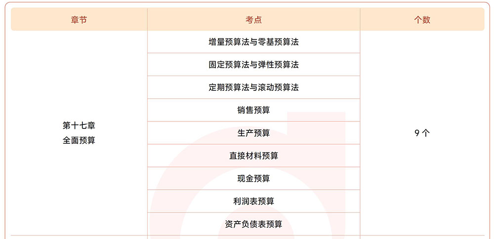 注會財管第十七章?lián)寣W考點目錄 注會財管第十七章?lián)寣W考點目錄
