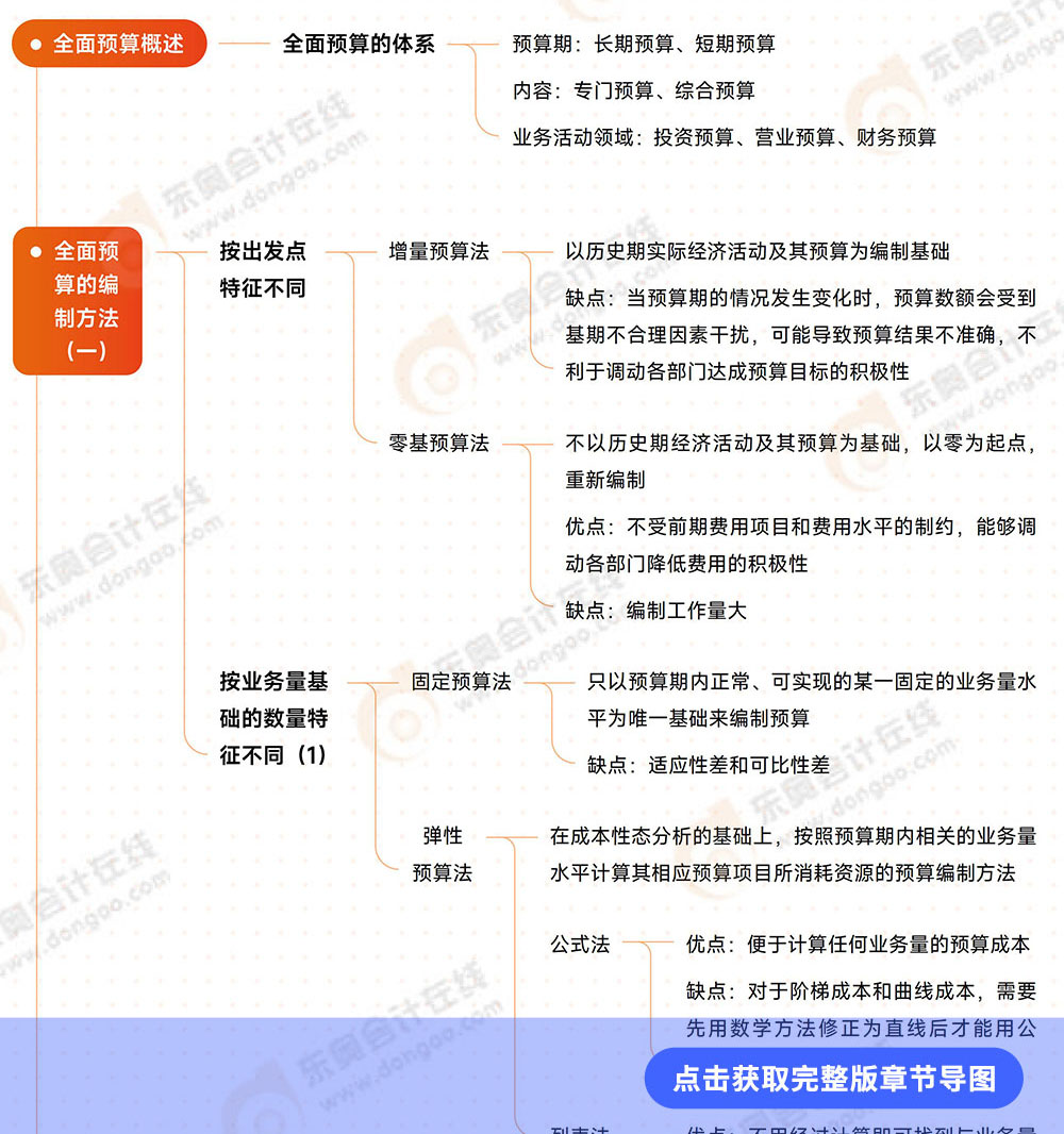 第17章導圖 第17章導圖