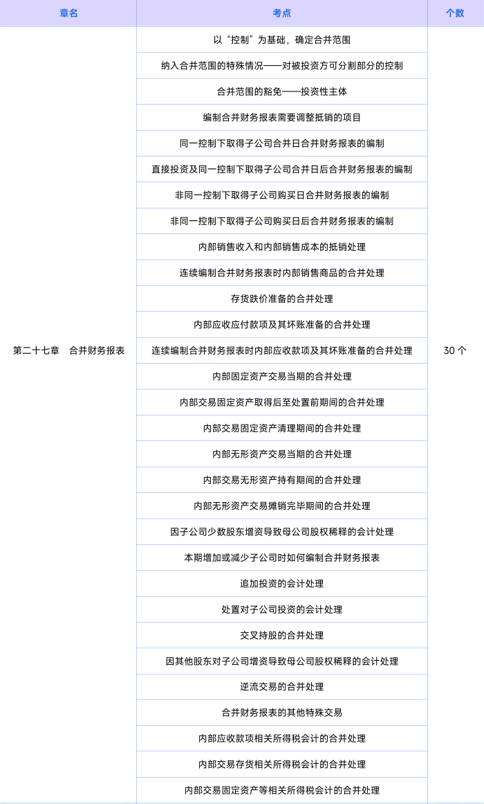 會計第二十七章知識點