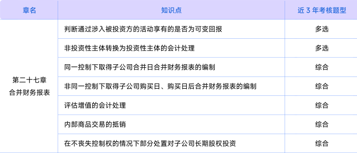 會計第二十七章考情