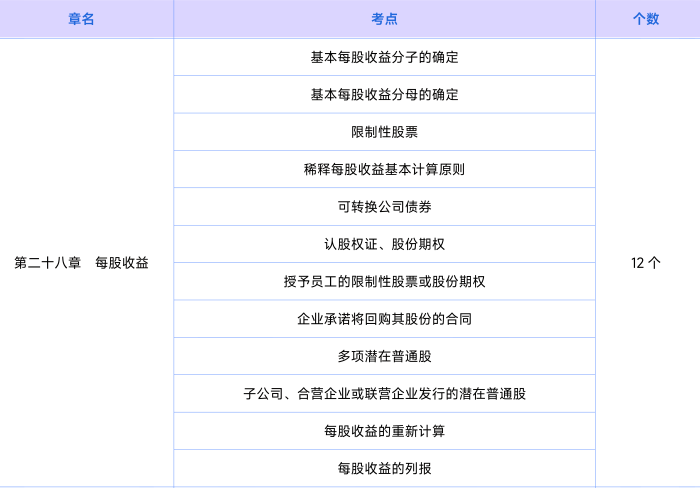 會計第二十八章知識點(diǎn)