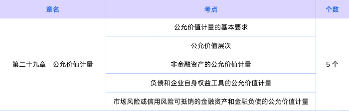 會(huì)計(jì)第二十九章知識(shí)點(diǎn)