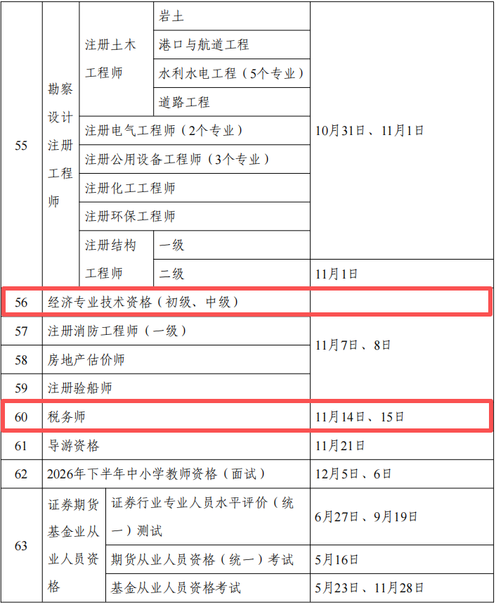 2026年度專業(yè)技術(shù)人員職業(yè)資格考試工作計劃
