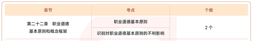 注會(huì)《審計(jì)》第二十二章?lián)寣W(xué)考點(diǎn) 注會(huì)《審計(jì)》第二十二章?lián)寣W(xué)考點(diǎn)