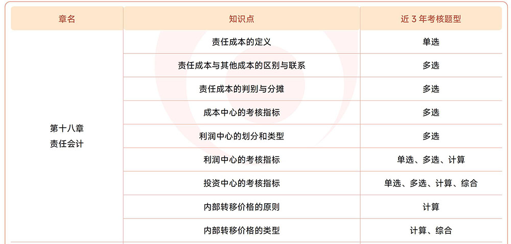 注會《財管》第十八章近3年試題知識點總結(jié) 注會《財管》第十八章近3年試題知識點總結(jié)