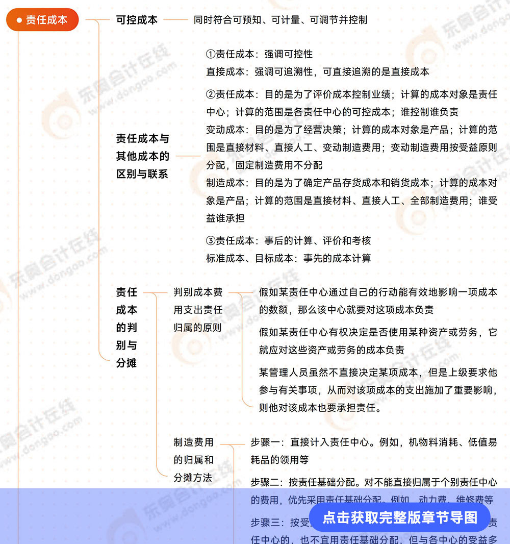 第18章導(dǎo)圖 第18章導(dǎo)圖