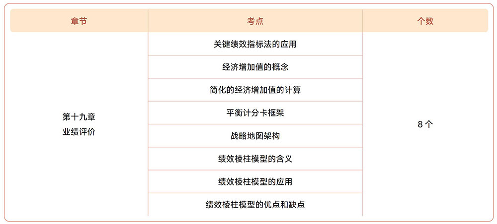 注會(huì)財(cái)管第十九章?lián)寣W(xué)考點(diǎn)目錄 注會(huì)財(cái)管第十九章?lián)寣W(xué)考點(diǎn)目錄