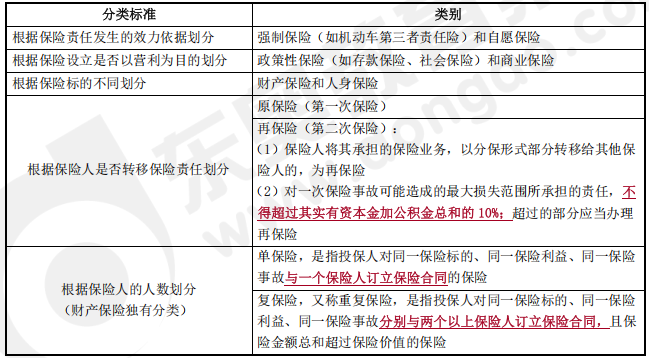 中級(jí)會(huì)計(jì)經(jīng)濟(jì)法預(yù)習(xí)知識(shí)點(diǎn) 中級(jí)會(huì)計(jì)經(jīng)濟(jì)法預(yù)習(xí)知識(shí)點(diǎn)