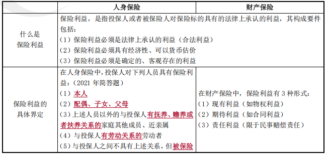 中級會計經濟法預習知識點