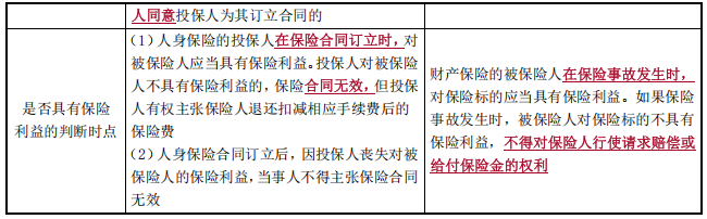 中級會計經濟法知識點