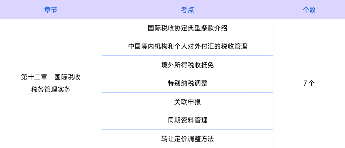 稅法第十二章知識(shí)點(diǎn)