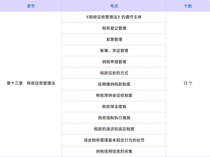 稅法知識點第十三章