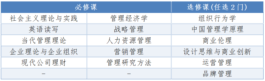 江西財(cái)經(jīng)大學(xué)企業(yè)管理專業(yè)同等學(xué)力招生簡章