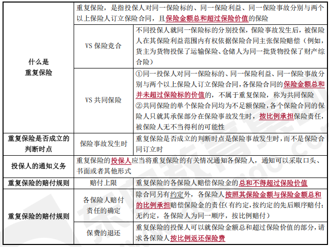 中級會計經(jīng)濟法預習知識點