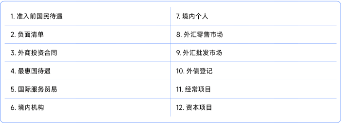 經(jīng)濟(jì)法第十二章專(zhuān)業(yè)名詞解釋
