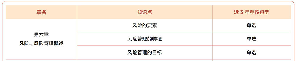 注會(huì)《戰(zhàn)略》近3年試題知識(shí)點(diǎn)總結(jié)