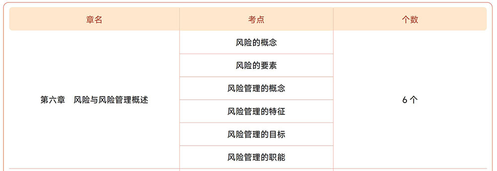 注會(huì)戰(zhàn)略第六章?lián)寣W(xué)考點(diǎn)目錄