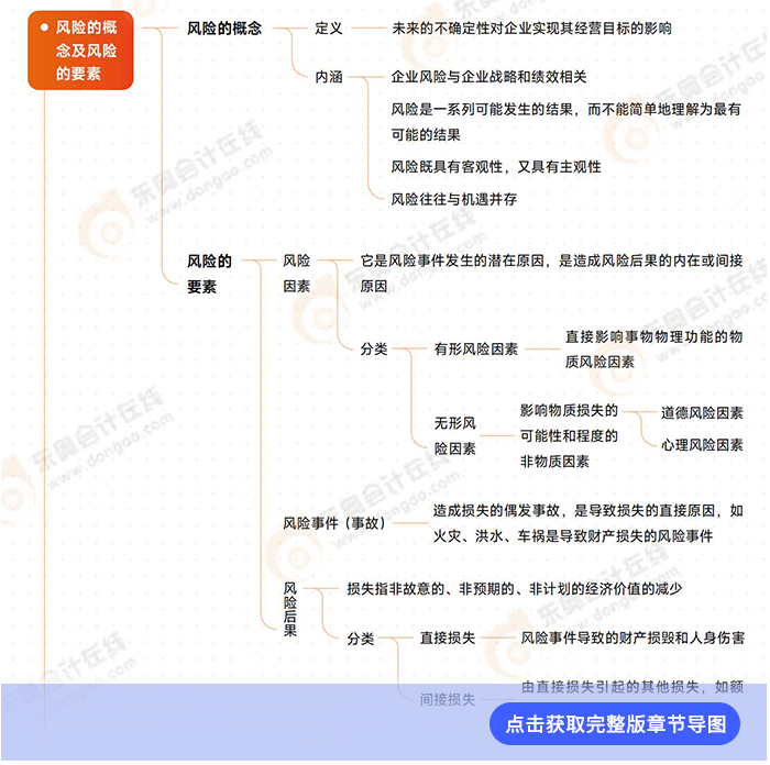 戰(zhàn)略第六章導(dǎo)圖