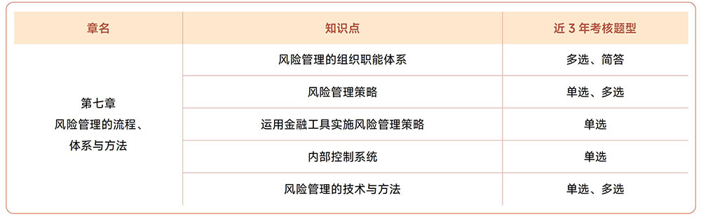 注會(huì)《戰(zhàn)略》近3年試題知識(shí)點(diǎn)總結(jié)