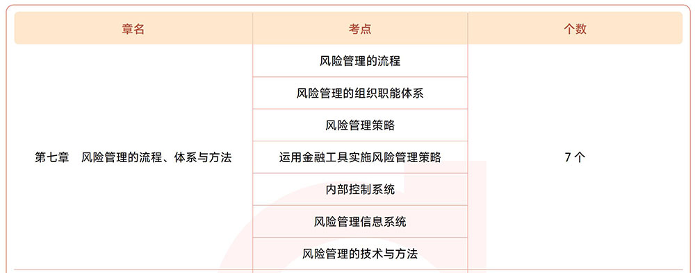 注會(huì)戰(zhàn)略第七章?lián)寣W(xué)考點(diǎn)目錄