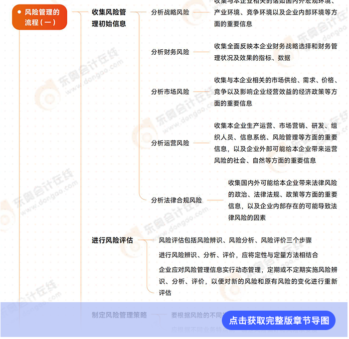 戰(zhàn)略第七章導(dǎo)圖