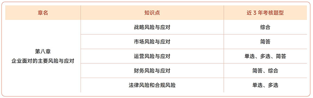 注會(huì)《戰(zhàn)略》近3年試題知識(shí)點(diǎn)總結(jié)