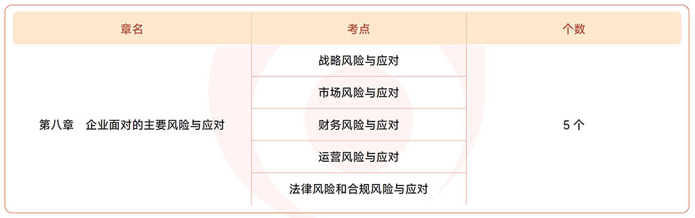 注會(huì)戰(zhàn)略第八章?lián)寣W(xué)考點(diǎn)目錄