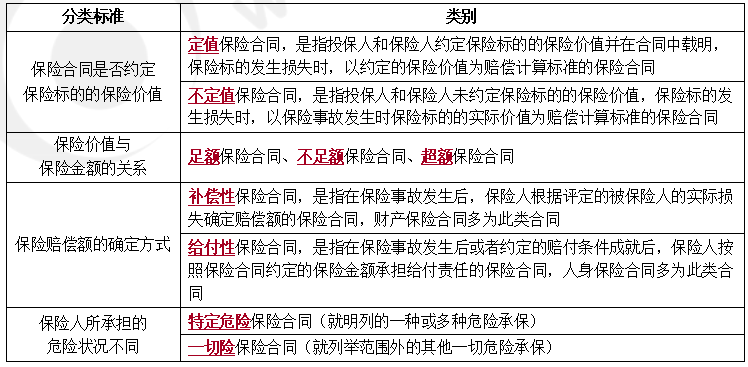 中級會計經(jīng)濟法預習知識點 中級會計經(jīng)濟法預習知識點