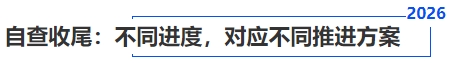 自查收尾：不同進(jìn)度，對(duì)應(yīng)不同推進(jìn)方案