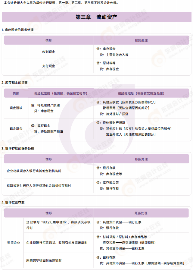 初級會計(jì)實(shí)務(wù)