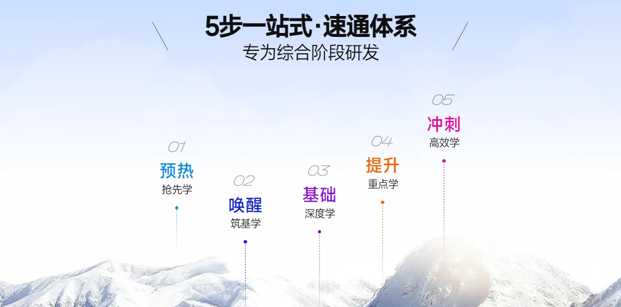 注會(huì)綜合階段課程