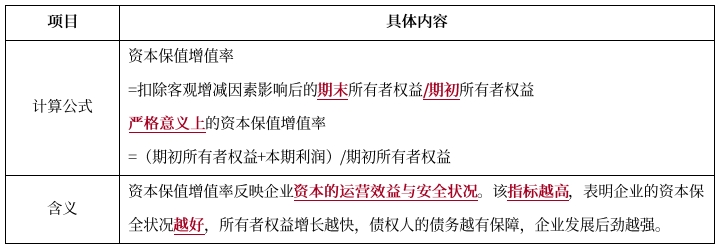計算公式與含義