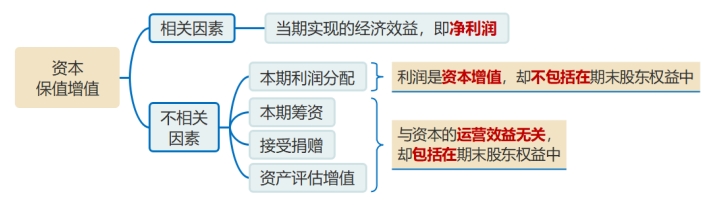 相關因素與不相關因素